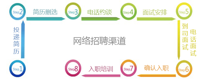 说明: http://www.uqee.com/Public/images/jobs/bodya.jpg